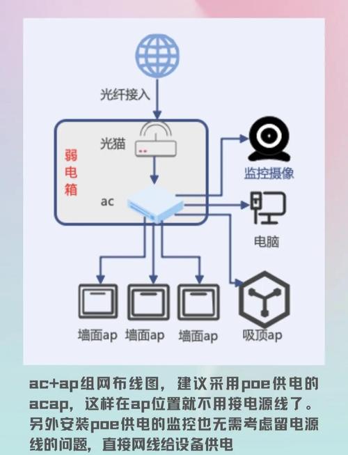 如何实现全屋WiFi无线桥接，打造无缝覆盖的智能家居网络？