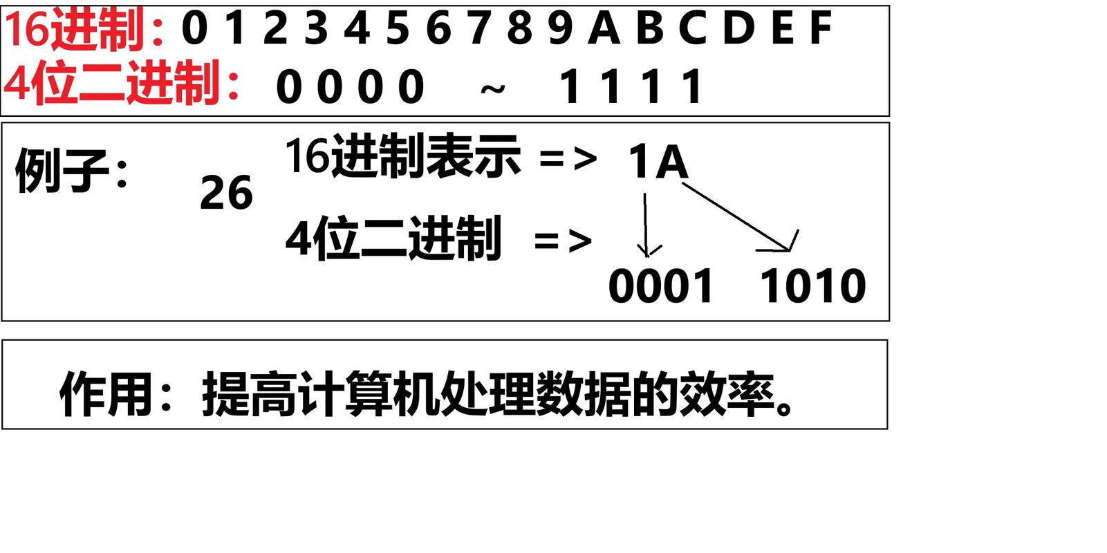 Delphi流中如何精确查找特定十六进制序列？