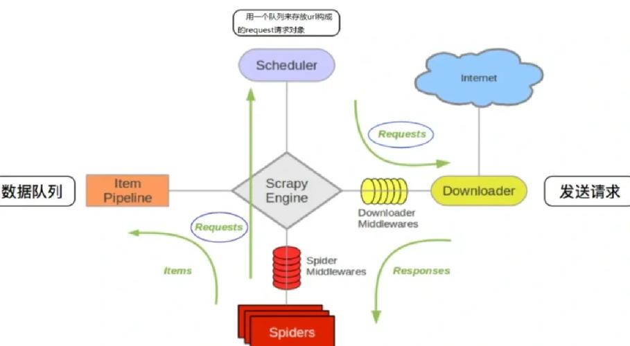 Scrapy爬虫主机如何实现自动负载均衡配置？