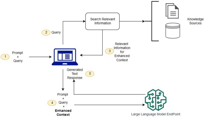 如何在Laravel中通过中间件实现高效图片处理操作？