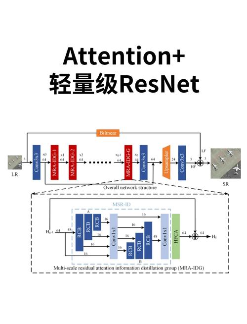 .NET中重量级ORM框架如Entity Framework、Dapper、NHibernate等，哪款更适合我的项目需求？