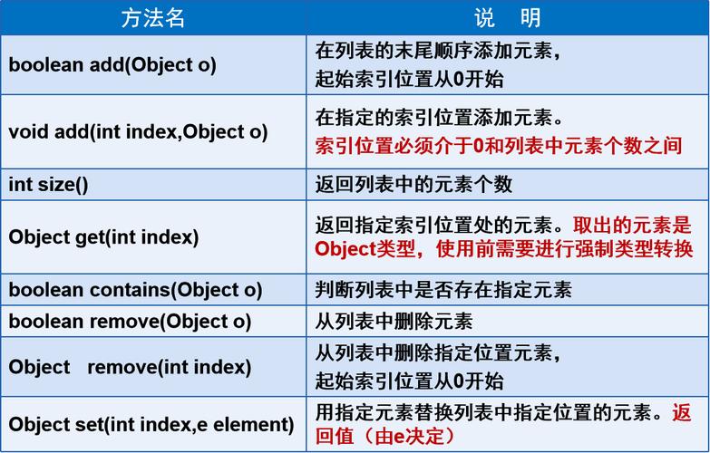 ArrayList类的使用方法有哪些？