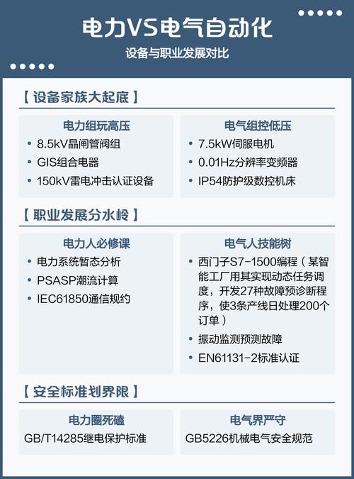 电厂和新能源项目在哪些根本性方面存在本质差异？