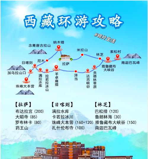 西藏旅游有哪些特色景点和活动推荐？