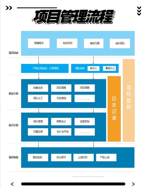 敏捷开发未来走向何方？系列之八：敏捷的未来将呈现何种景象？