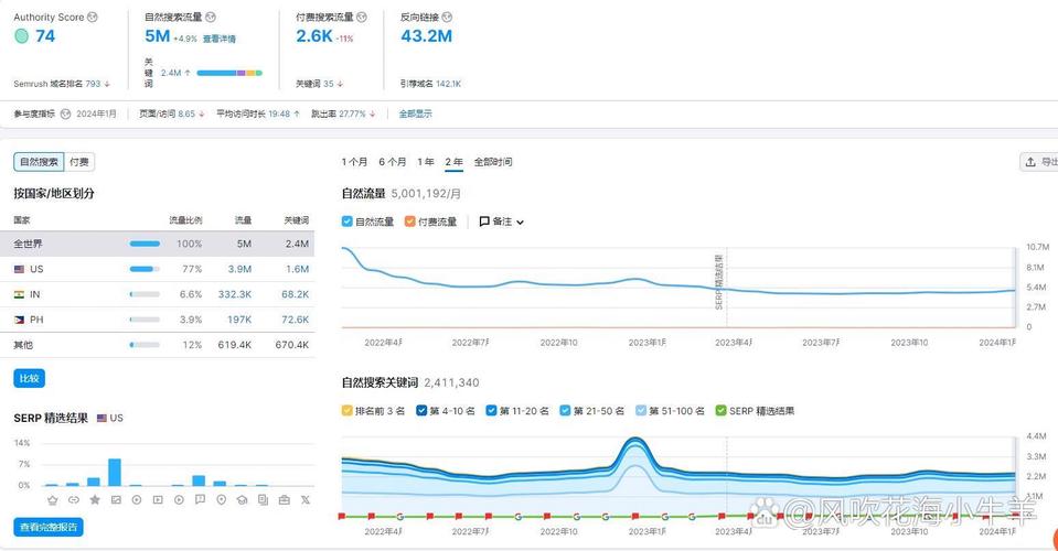 如何准确判断一个网站的外链质量是否高？