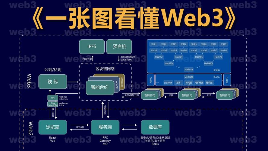 WebMan技术在在线游戏社区中的应用与发展，有哪些创新和突破？