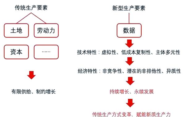 如何构建未来世界，开启高效内容产出新纪元？