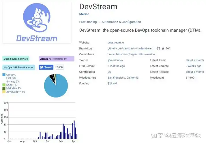 DevStream 入选 CNCF Sandbox 项目，欢庆氛围浓厚，你感受到了吗？