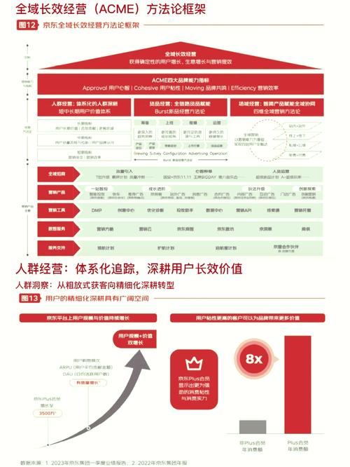 如何运用熟人经济策略助力本地化运营长足发展？