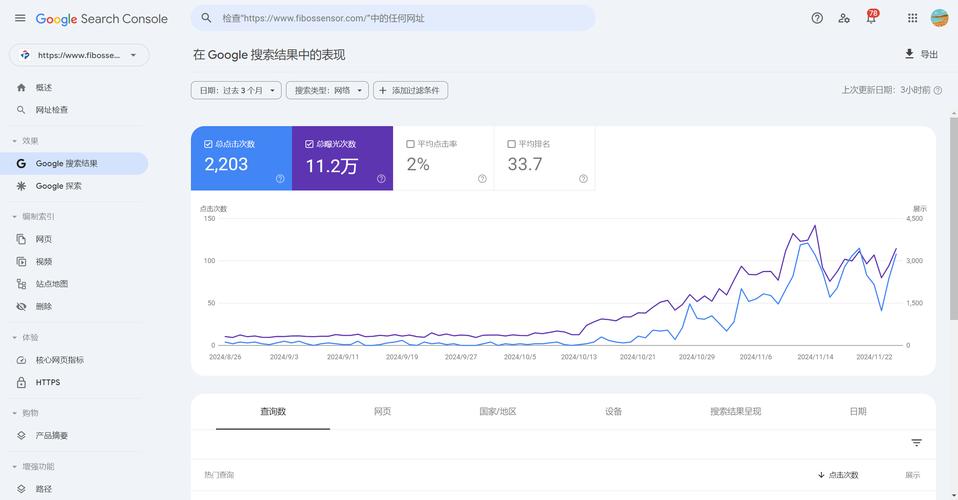 Scrapy如何抓取Google镜像网站的长尾关键词页面数据？