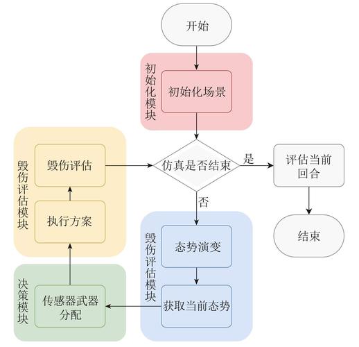基于自适应t分布变异，缎蓝园丁鸟优化算法如何优化单目标求解？