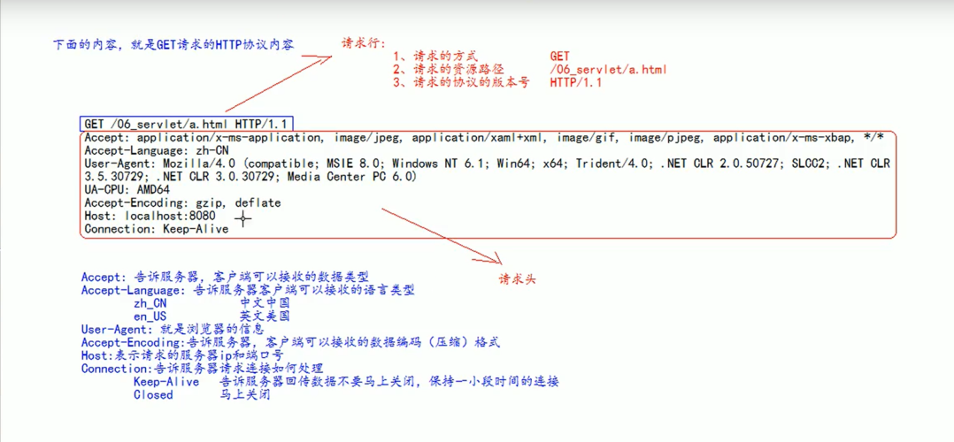 何时界定一次HTTP请求的断开算完成？