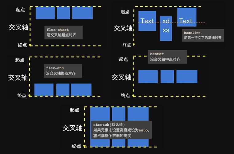微信小程序scroll-view如何实现flex布局，解决长尾布局问题？