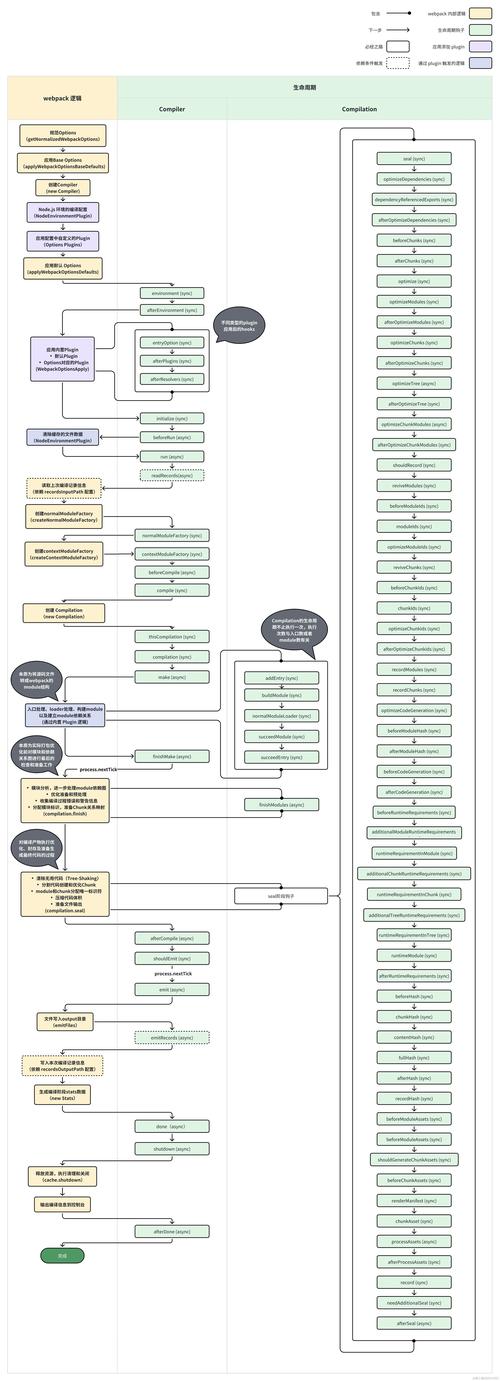 如何在ASP.Net Web Forms项目中实现依赖注入的完整步骤？