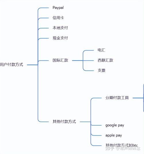 独立站使用U交易进行跨境收款，如何降低成本50%并避免陷阱？