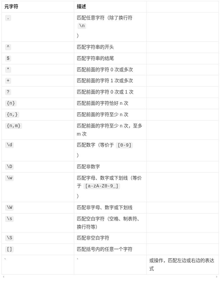 有哪些实用的正则表达式可以用于各种场景？