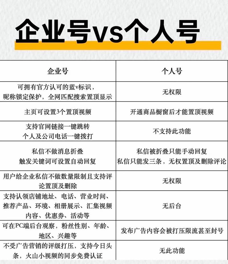 抖音个人账号与公司账号销售效果，哪个更胜一筹？