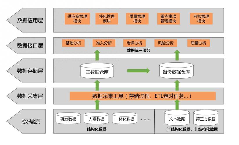 数据库应用BS模式有哪些具体特点表现？