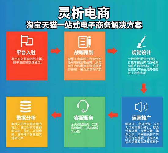 如何轻松开店？淘宝新手必看：注册认证、选品上架、运营推广攻略！