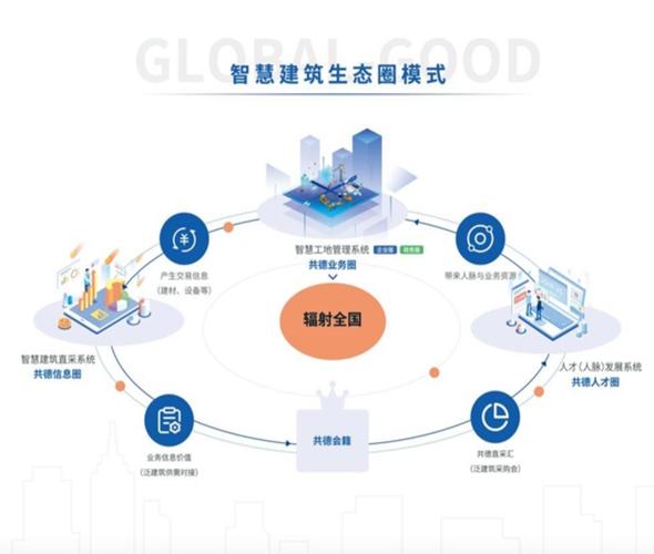 如何通过中国建筑网精准对接行业合作伙伴及生态圈资源？
