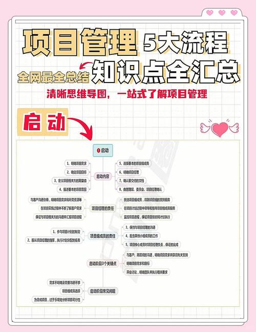 如何深入理解ThinkPHP5框架构建的项目？