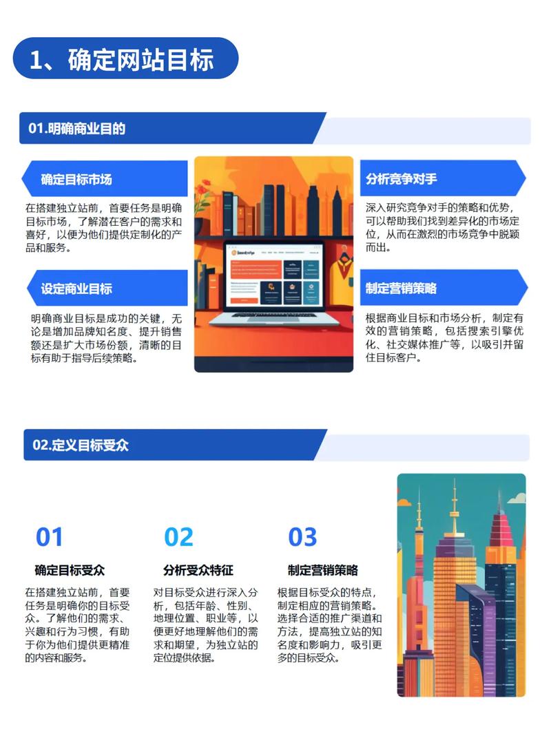 如何打造独立站视觉素材库？从0到1实战指南有哪些？