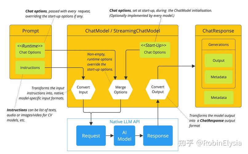 Springcloud Eureka集群配置代码实例如何编写？