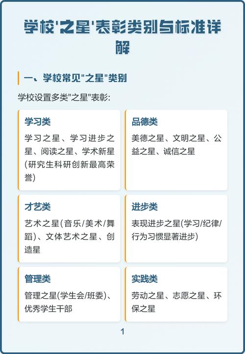 表彰种类和表彰项目有何本质区别？
