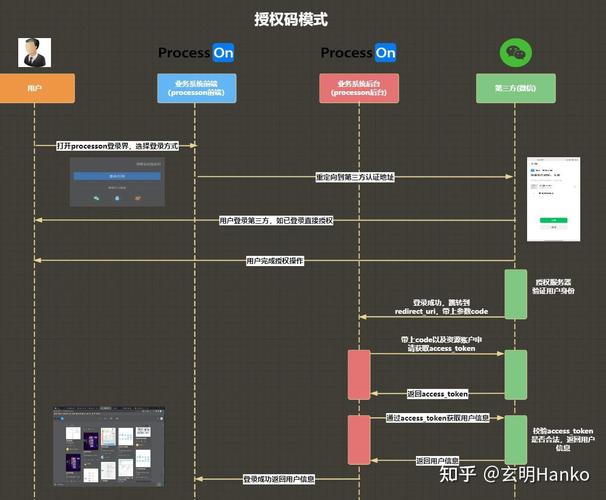 如何利用PHP和OAuth技术构建一个基于令牌的复杂身份验证系统？