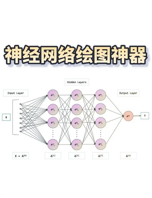 Torch/Lua中，哪种小批量训练适用的神经网络结构最广泛？