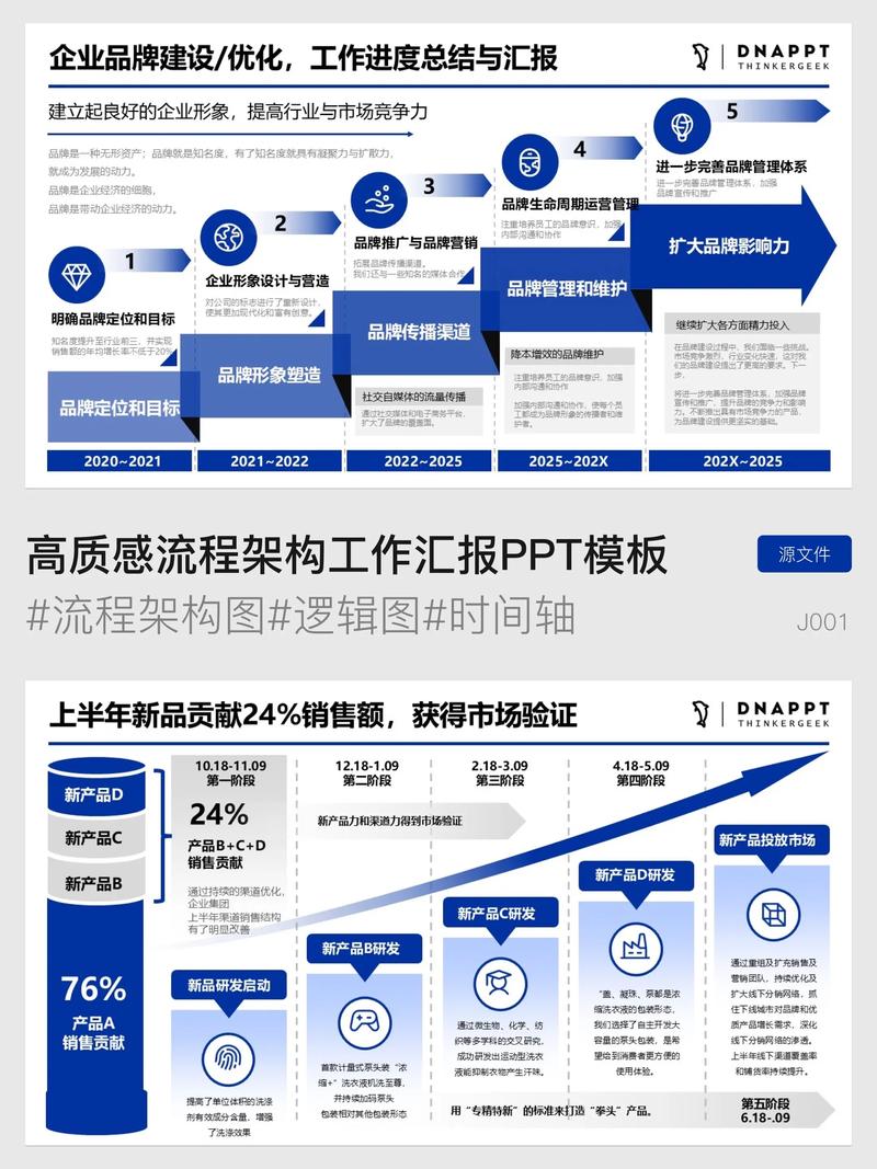 如何通过外贸网站改版提升和推广加速，实现业绩的快速增长？