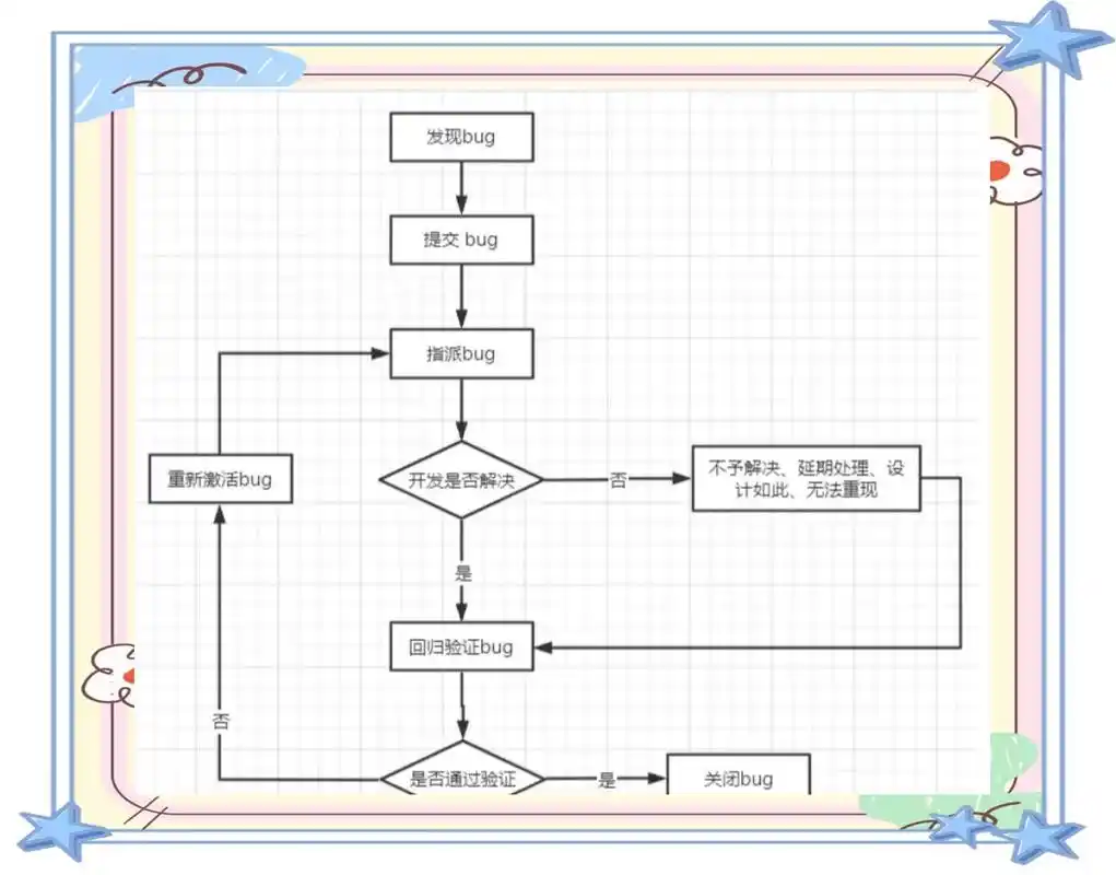 如何利用SpotBugs在早期阶段预防程序错误？