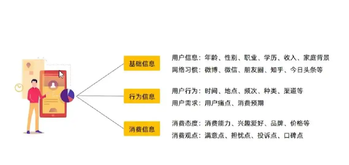 如何通过专业内容精准吸引目标读者群体?