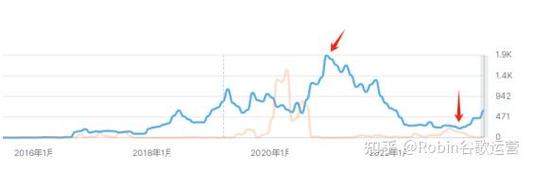 意外外链对SEO有何负面影响？它是否构成有害的垃圾链接（SPAM）？