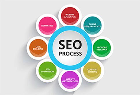 福州哪家SEO公司是翘楚，鼓楼地区领航者呢？