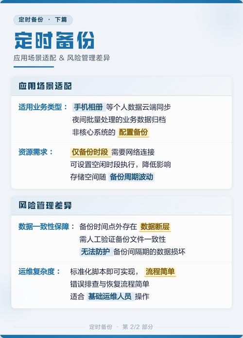 数据库同步复制与备份的主要区别是什么？如何准确区分两者的应用场景？