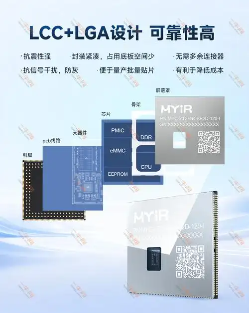 工业控制研讨会上，米尔嵌入式CPU模组新品发布了吗？