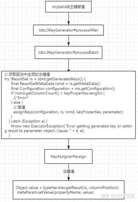Mybatis批量插入操作中，如何获取成功插入的记录数示例？