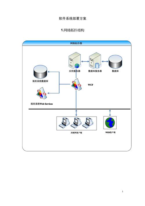 如何快速部署CentOS C程序，轻松解决部署难题？