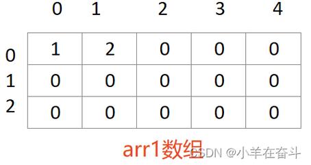 Python的二维数组初始化正确吗？