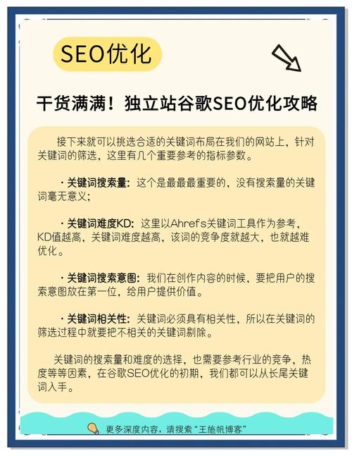 如何一步到位实现独立站谷歌收录和SEO优化？