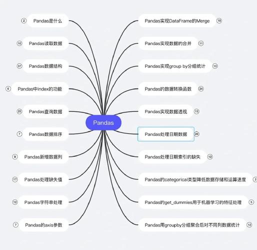 如何将外部值巧妙映射到熊猫数据帧的每个值上？