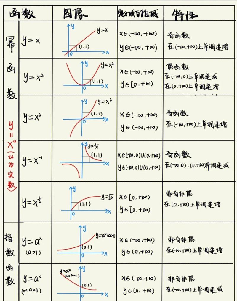 箭头函数与传统函数有何本质区别，深入解析？