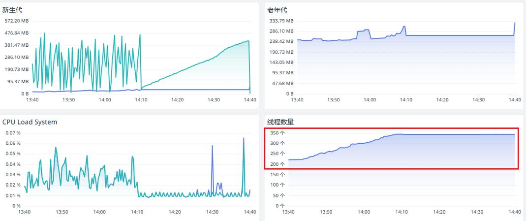 Python线程池中线程数量如何统计？
