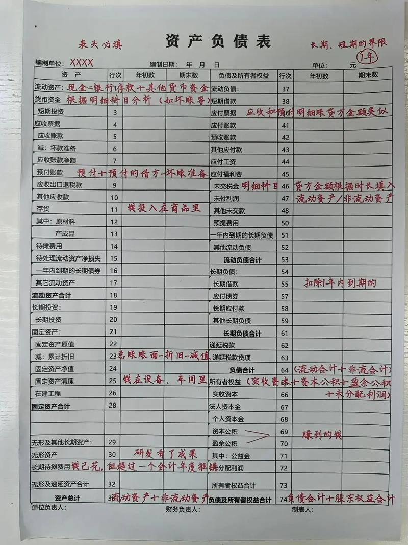 报表中哪些常用事件及其作用最关键？