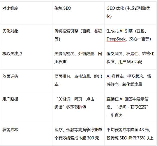 深圳SEO优化和网络提速服务包，哪家能让我网站速度更快，排名更靠前呢？