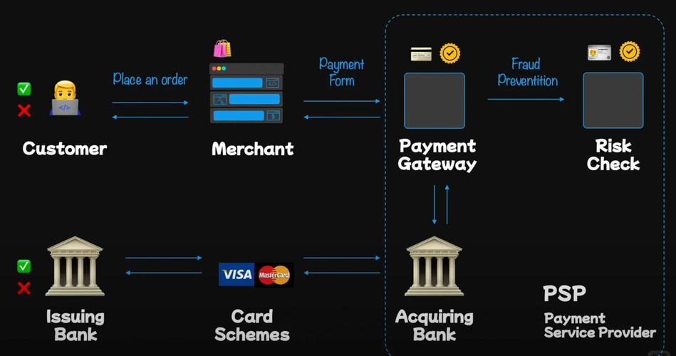 WebMan技术在电商支付系统中有哪些创新应用可以满足长尾用户需求？