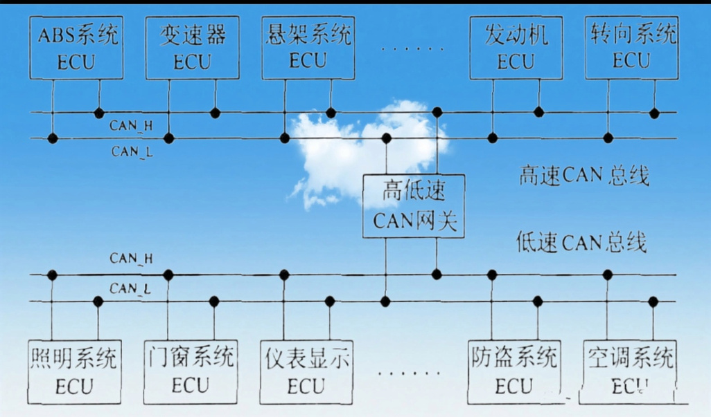 CAN总线有哪些显著特点？