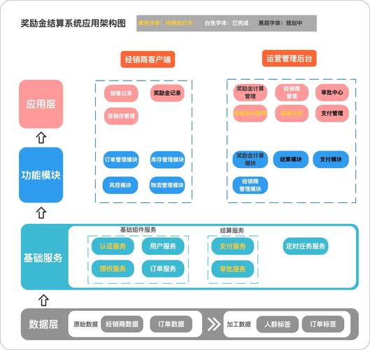 如何设计适应多终端，优化用户体验的方案？